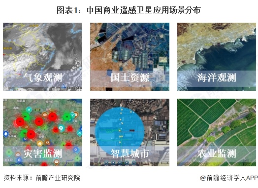 商业遥感